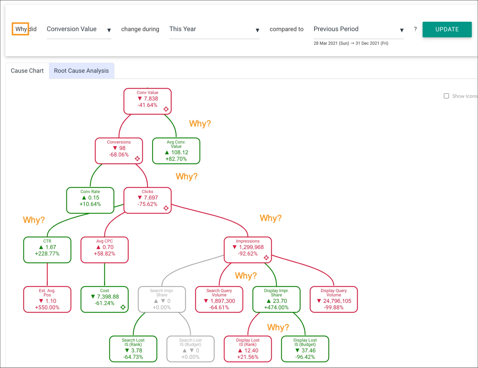 How to use Optmyzr’s Root Cause Analysis How to use Optmyzr’s Root Cause Analysis